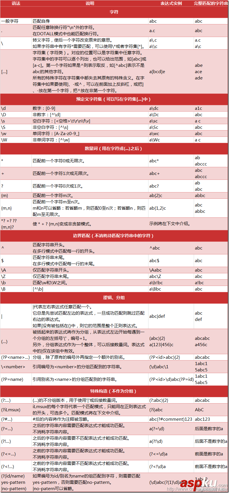 Python正則表達(dá)式操作指南