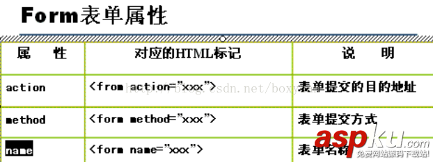 用JavaScrip正則表達式驗證form表單的方法 js表單驗證正則表達式,form表單驗證正則表達式
