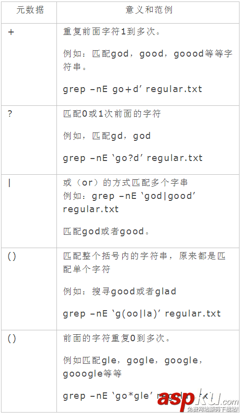 linux grep正則表達(dá)式與grep用法詳解