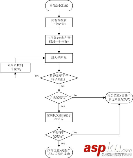 正則匹配原理之 逆序環(huán)視深入  正則匹配原理之 逆序環(huán)視深入