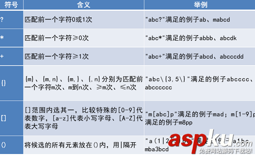 linux下的通配符與正則表達式 linux,通配符,通配符與正則表達式