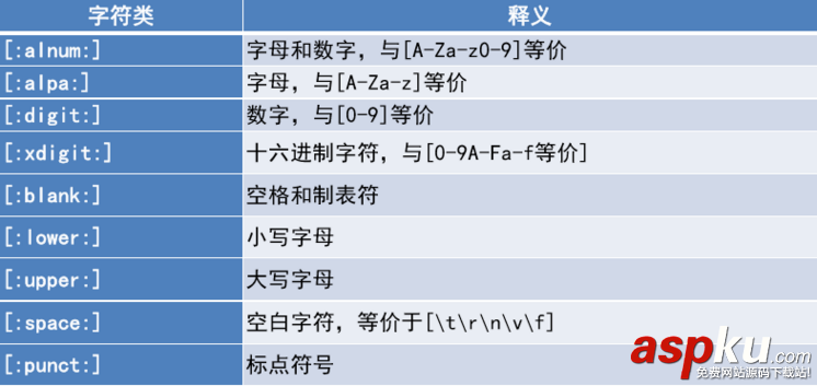 linux下的通配符與正則表達式 linux,通配符,通配符與正則表達式