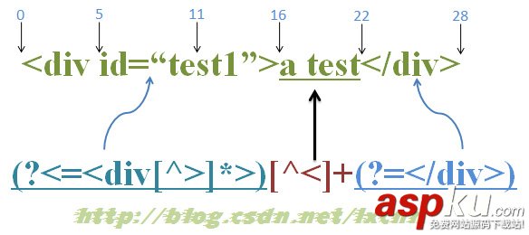 正則應用之 逆序環視探索 正則應用之 逆序環視探索