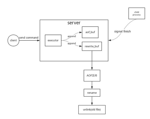 源碼,redis,持久化