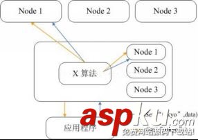 redis與memcached的區(qū)別_動力節(jié)點Java學(xué)院整理 redis,memcached