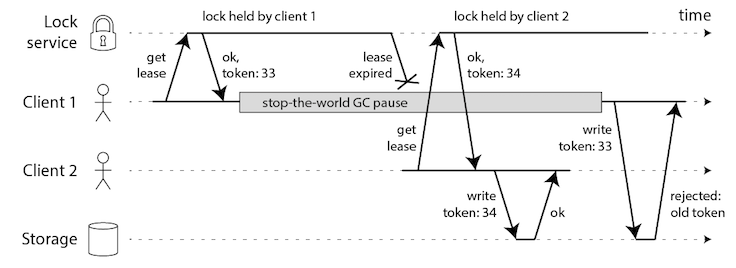 分布式鎖,redis,zookeeper,數(shù)據(jù)庫