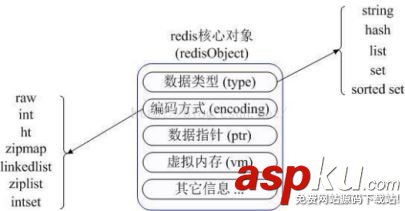 redis與memcached的區(qū)別_動力節(jié)點Java學(xué)院整理 redis,memcached
