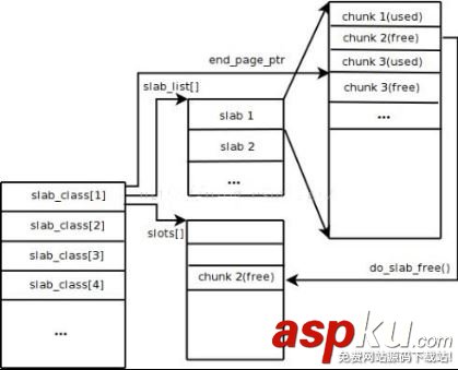 redis與memcached的區(qū)別_動力節(jié)點Java學(xué)院整理 redis,memcached