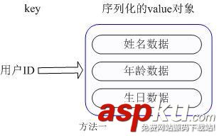 Redis數據庫的應用場景介紹