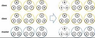 redis與memcached的區(qū)別_動力節(jié)點Java學(xué)院整理 redis,memcached