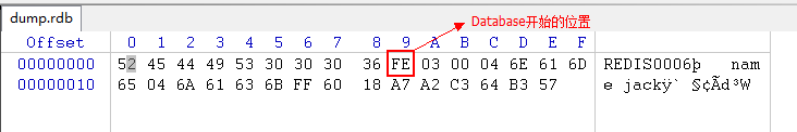 了解redis中RDB結構_動力節點Java學院整理 redis,RDB結構