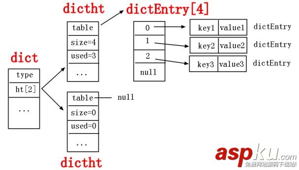 redis哈希類型_動力節(jié)點Java學(xué)院整理 redis,哈希表,哈希