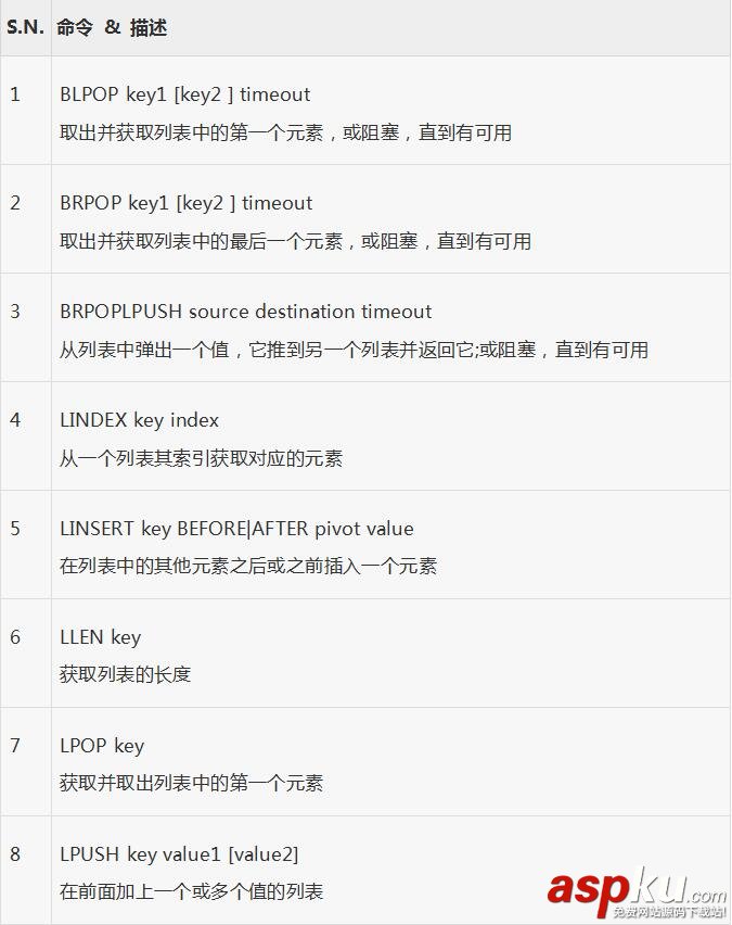 redis哈希和集合_動力節點Java學院整理 redis,哈希,集合