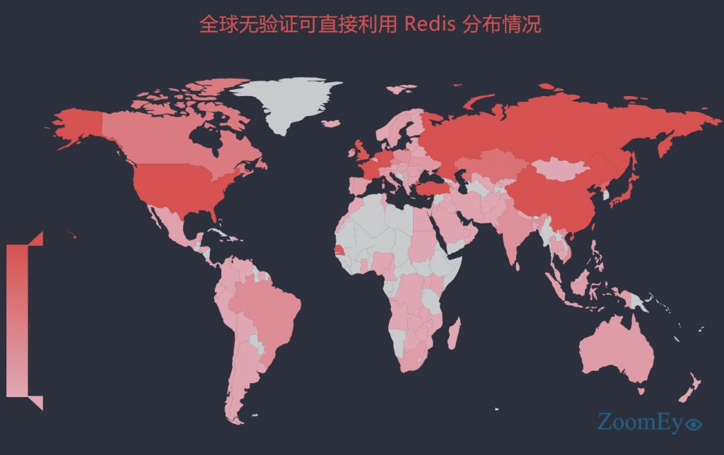 Redis,未授權(quán)訪問,SSH,key