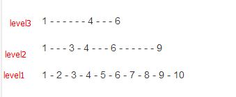 Redis有序集合類型的操作_動(dòng)力節(jié)點(diǎn)Java學(xué)院整理 redis,有序集合類型,有序集合