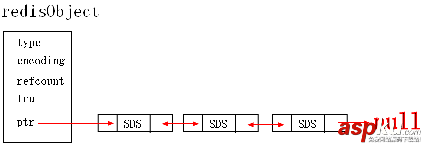 redis列表類型_動力節點Java學院整理 redis,列表類型