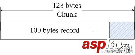 redis與memcached的區(qū)別_動力節(jié)點Java學(xué)院整理 redis,memcached