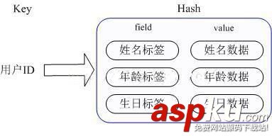 redis與memcached的區(qū)別_動力節(jié)點Java學(xué)院整理 redis,memcached