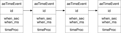 Redis中事件驅動模型示例詳解 redis事件驅動,redis,模型,事件模型