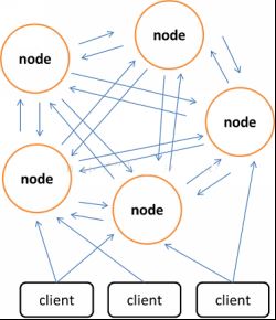 redis與memcached的區(qū)別_動力節(jié)點Java學(xué)院整理 redis,memcached