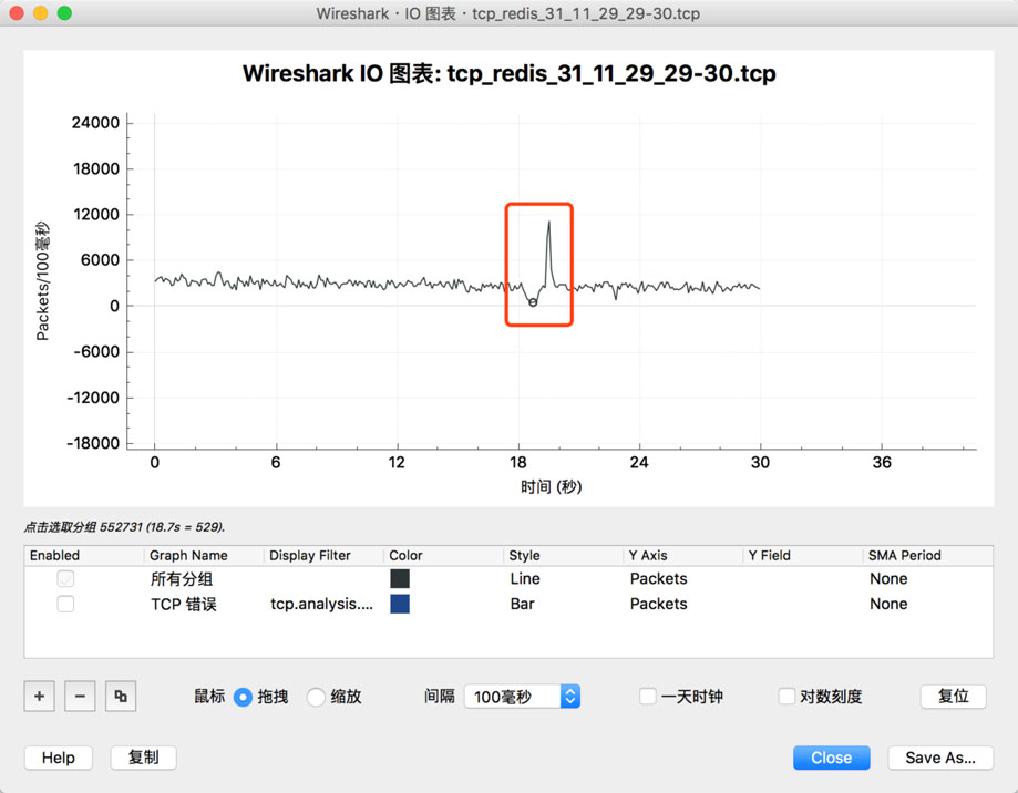 Redis,偶發(fā),連接失敗
