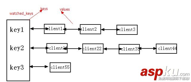 redis事務(wù)_動(dòng)力節(jié)點(diǎn)Java學(xué)院整理 redis事務(wù),redis事務(wù)實(shí)現(xiàn)
