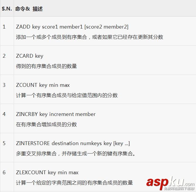 redis哈希和集合_動力節點Java學院整理 redis,哈希,集合