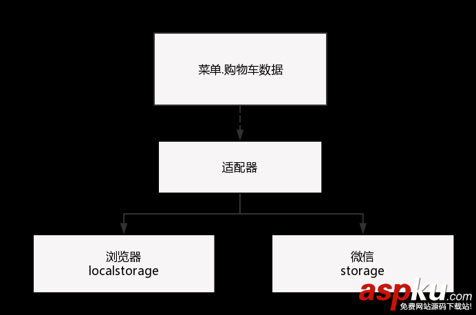 大眾點評,小程序開發(fā),邏輯層
