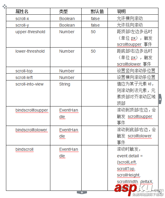 微信小程序,小程序開發,圖片輪播,滾動視圖