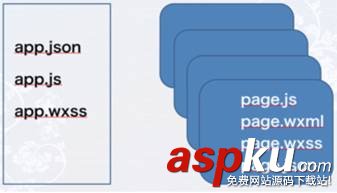 微信小程序,小程序開(kāi)發(fā),騰訊體育