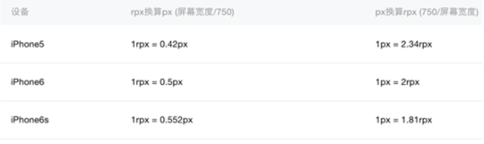 微信小程序,小程序開(kāi)發(fā),騰訊體育