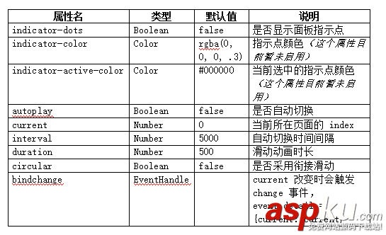 微信小程序,小程序開發,圖片輪播,滾動視圖
