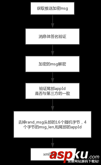 微信第三方平臺,微信第三方平臺授權(quán),微信第三方平臺開發(fā)