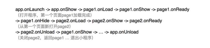 微信小程序,小程序開(kāi)發(fā),騰訊體育