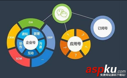微信小程序,微信小程序收費