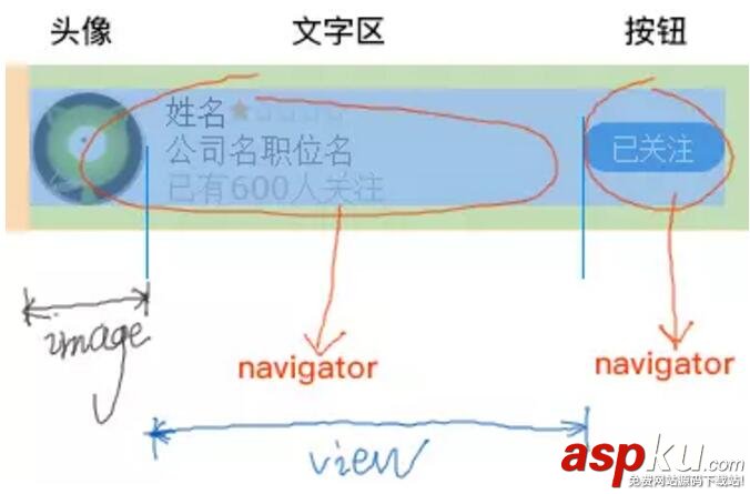 flex,flex布局,小程序開發,圖文列表