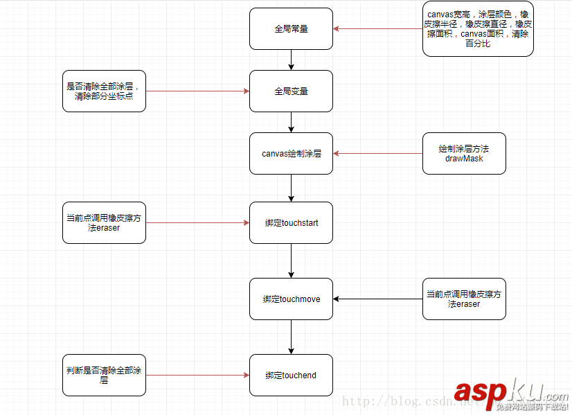 微信小程序,canvas,刮刮樂
