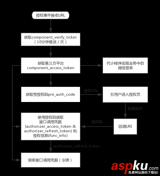 微信第三方平臺,微信第三方平臺授權(quán),微信第三方平臺開發(fā)