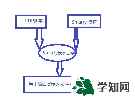smarty.png wKiom1OMOJ-CLDHIAACq1mv7UDI156.jpg