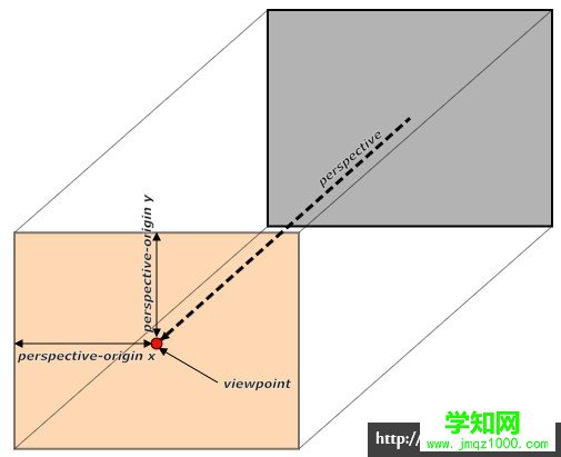 如何做一個讓人聞風喪膽的 H5