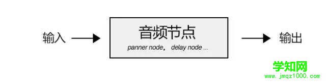 后HTML5時代項目該如何玩出新意？  