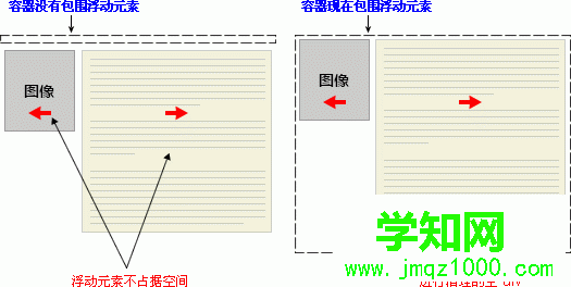 clear 屬性實例 - 對空元素應(yīng)用清理