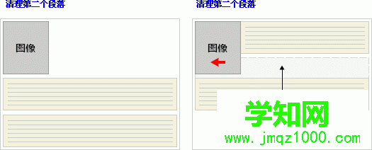 clear 屬性實例 - 對行框應(yīng)用 clear