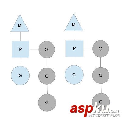 淺談Go語言并發機制 Go語言并發機制,Go語言,并發機制,Golang,并發