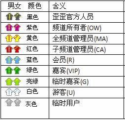YY歪歪新手入門之主界面及頻道介紹