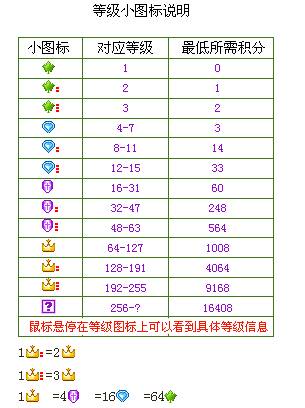 YY歪歪新手入門之主界面及頻道介紹