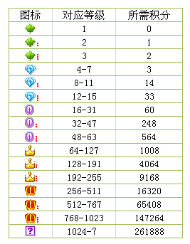 個人積分