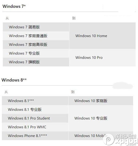 win10升級預(yù)定能不能取消 免費升級win10的常見問題解答