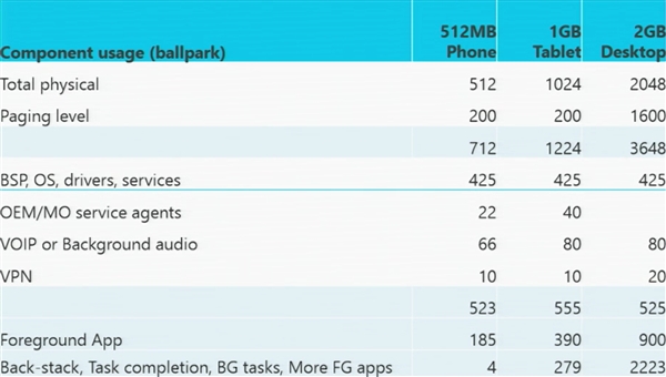 Windows 10太給力!流氓開機啟動徹底拜拜