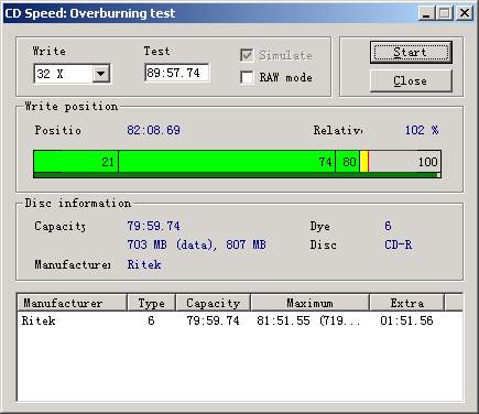Nero超刻DVDrip電影光盤